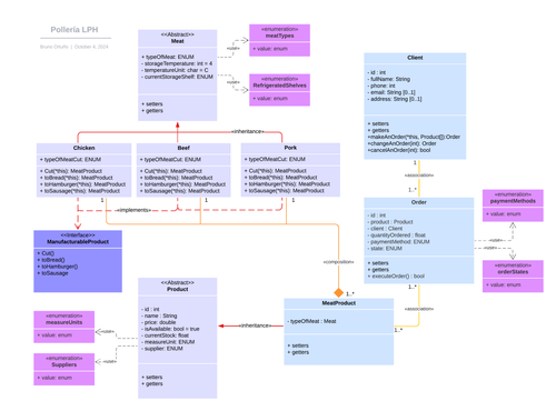 Clase UML.png