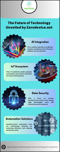 The Future of Technology Unveiled by Zerodevice.net.jpg
