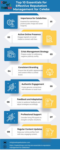 Top 10 Essentials for Effective Reputation Management for Celebs.jpg