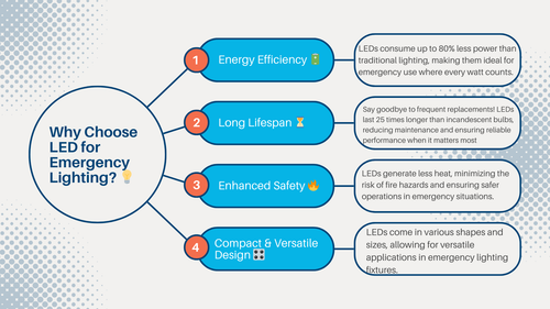 Why Choose LED for Emergency Lighting 💡.png