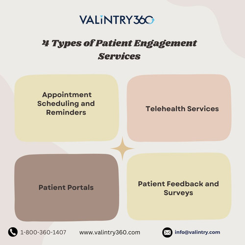 4 Types of Patient Engagement Services.jpg
