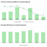 teaser latam 92 chart 2
