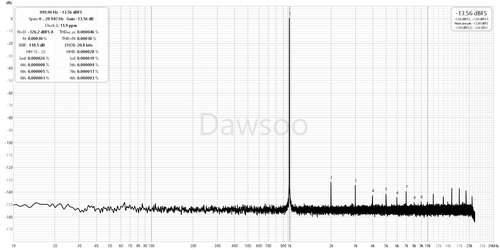 DO300 R RCA.png