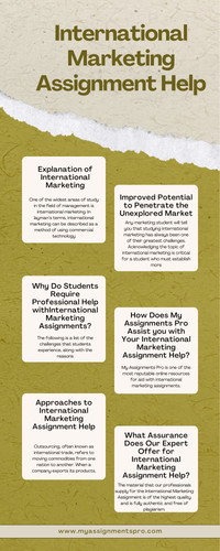 International marketing assignment help free.jpg