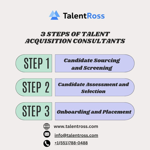 3 steps of Talent Acquisition Consultants.jpg