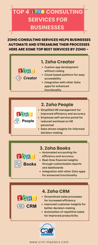 Boost Your Business Operations With Zoho Consulting Services.jpg