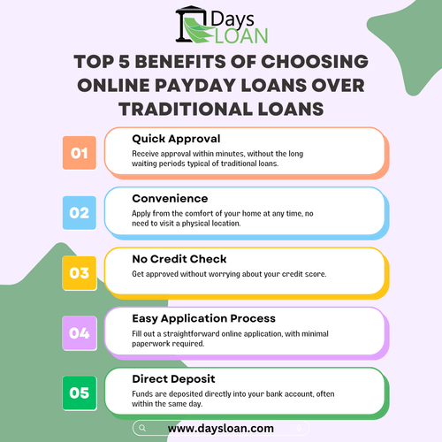 Top 5 Benefits of Choosing Online Payday Loans Over Traditional Loans.png