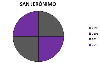 SAN JERONIMO.png