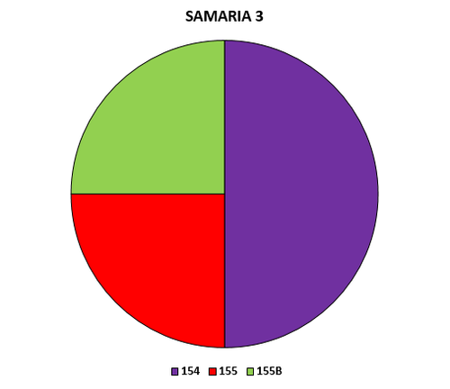 SAMARIA 3 28.png