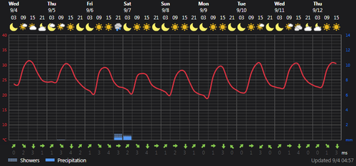 2024 09 04 06 10 09 Weather today Rasht, IR Foreca.com.png