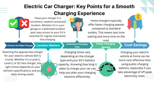 Electric Car Charger Key Points for a Smooth Charging Experience.png