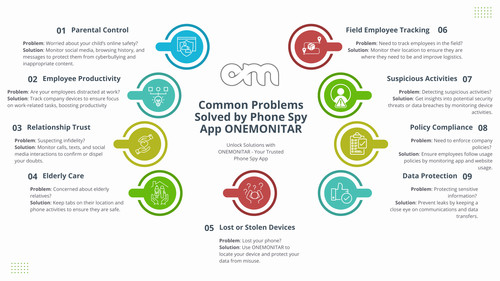 Common Problems Solved by Phone Spy App ONEMONITAR.jpg
