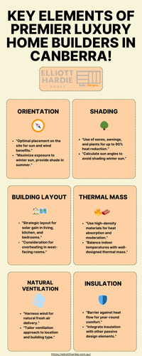 Luxury Home Builders Canberra info.png