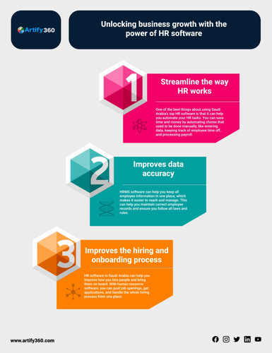 unlocking business growth with the power of HR Software.jpg