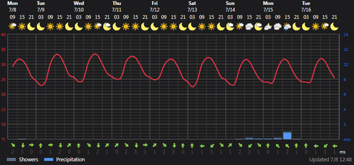 2024 07 08 13 49 57 Weather today Rasht, IR Foreca.com.png