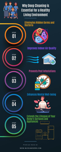Why Deep Cleaning is Essential for a Healthy Living Environment.jpg