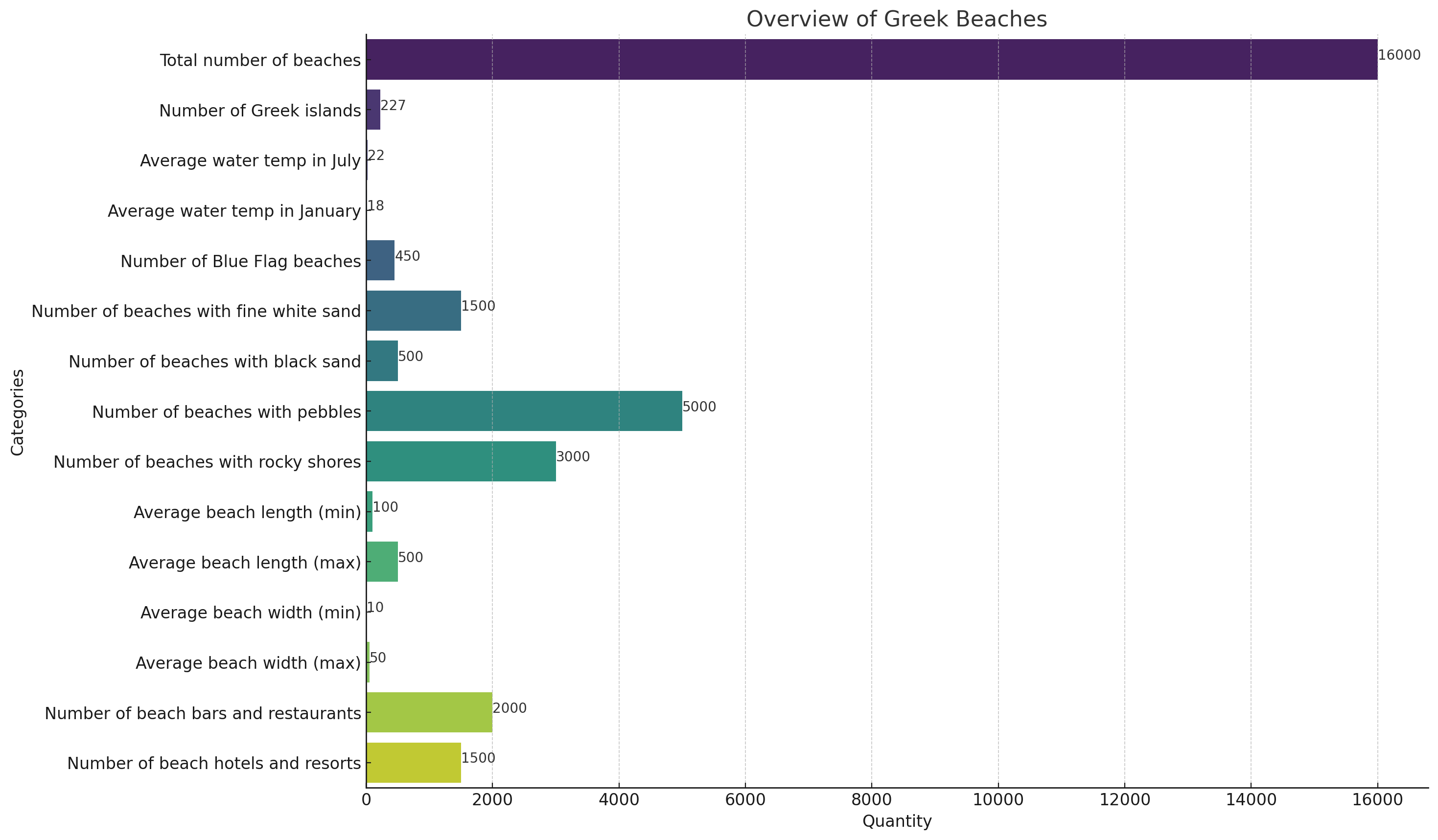 Data Visualization