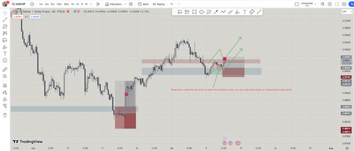 USDCHF early.jpg