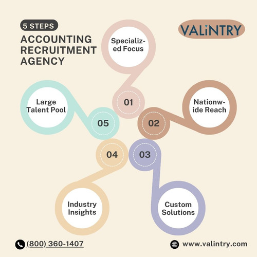 Accounting Recruitment agency in US.jpg