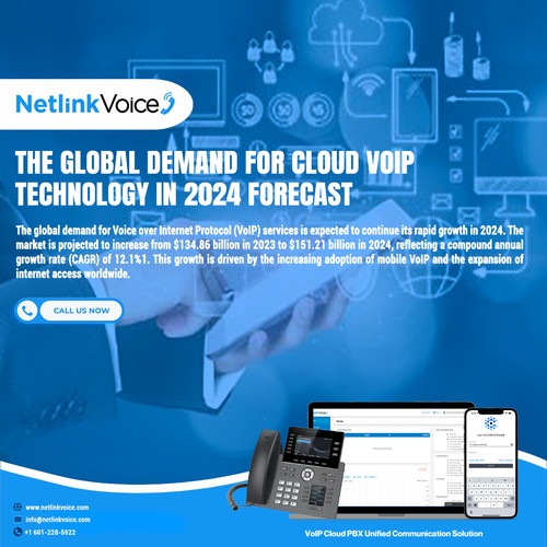 The Global Demand for Cloud VoIP Technology in 2024 Forecast.jpg