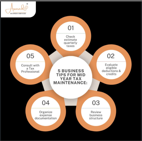 Business Tips for Tax from Assured Business Services.png
