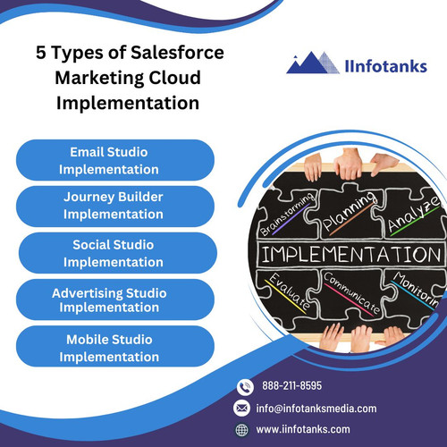  5 Types of Salesforce Marketing Cloud Implementation.jpg