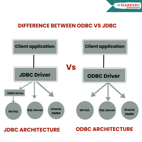 1.Advanced Java Online Training (2).png