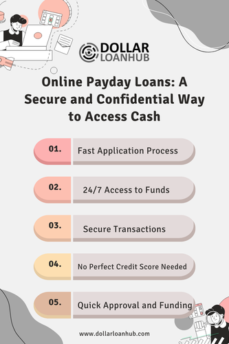 Online Payday Loans A Secure and Confidential Way to Access Cash.png