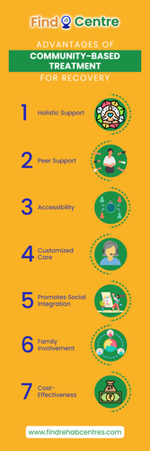 Advantages of Community-Based Treatment for Recovery.png