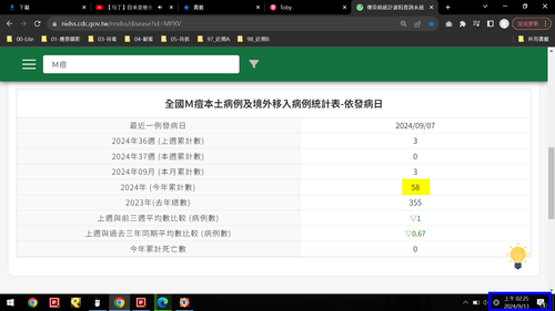 2024.09.12【今年本土累計58例】附電腦時間【上色】.png