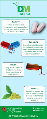 Top 10 PCD Pharma Franchise in India | DM Pharma Global.png