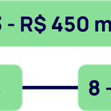 Faixas