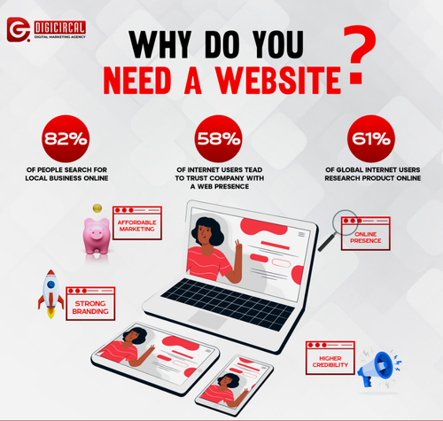 Noida’s leading Website designing company Digicircal.png