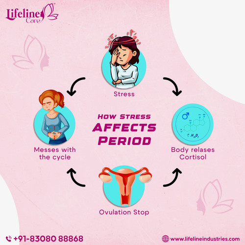 Best period pads for girls | Lifeline Care.jpg