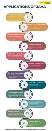 applications of Java.jpg