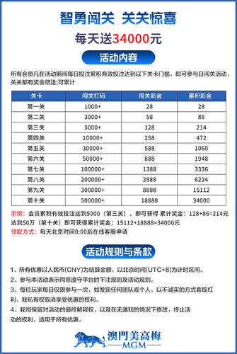 闯关 拷贝 min.png