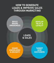 Generate Sales Lead.png
