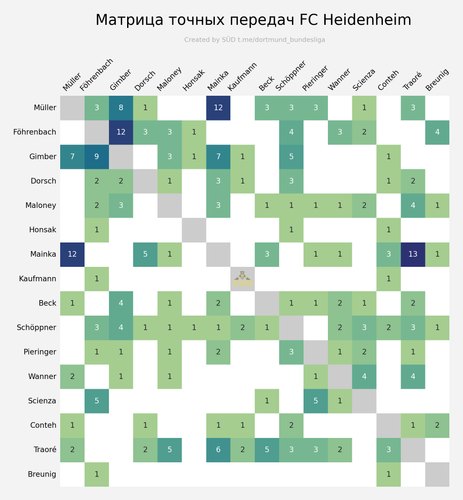 passmatrix away.png