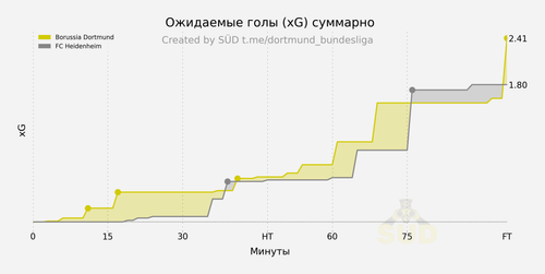 xg cumulative.png