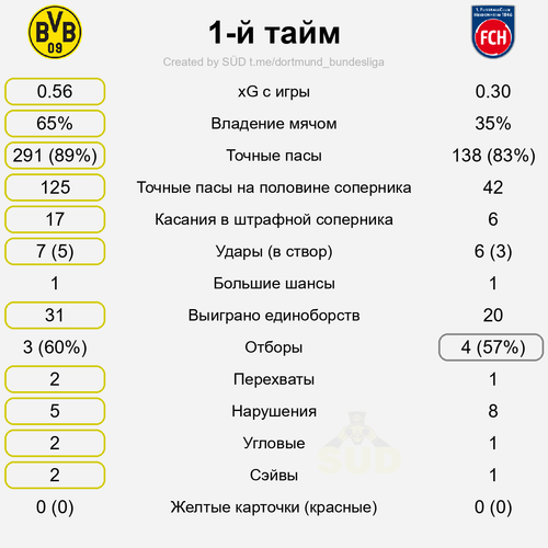 first stat.png