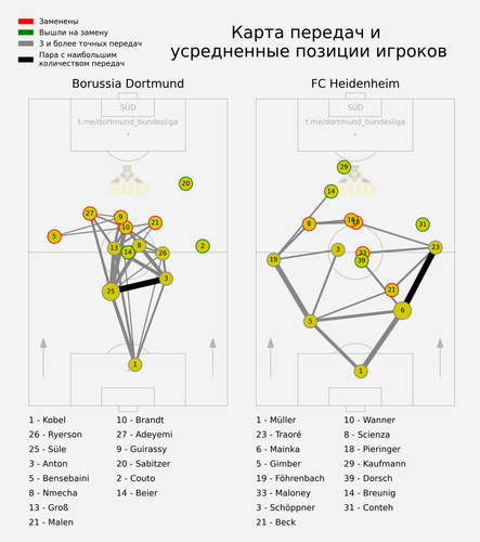 passmap.png