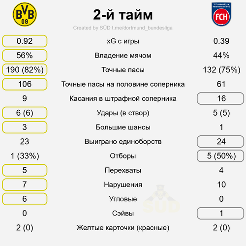second stat.png