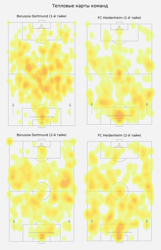 heatmap half.png