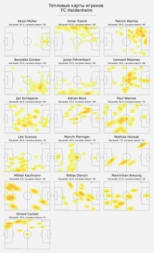 ind heatmap away.png