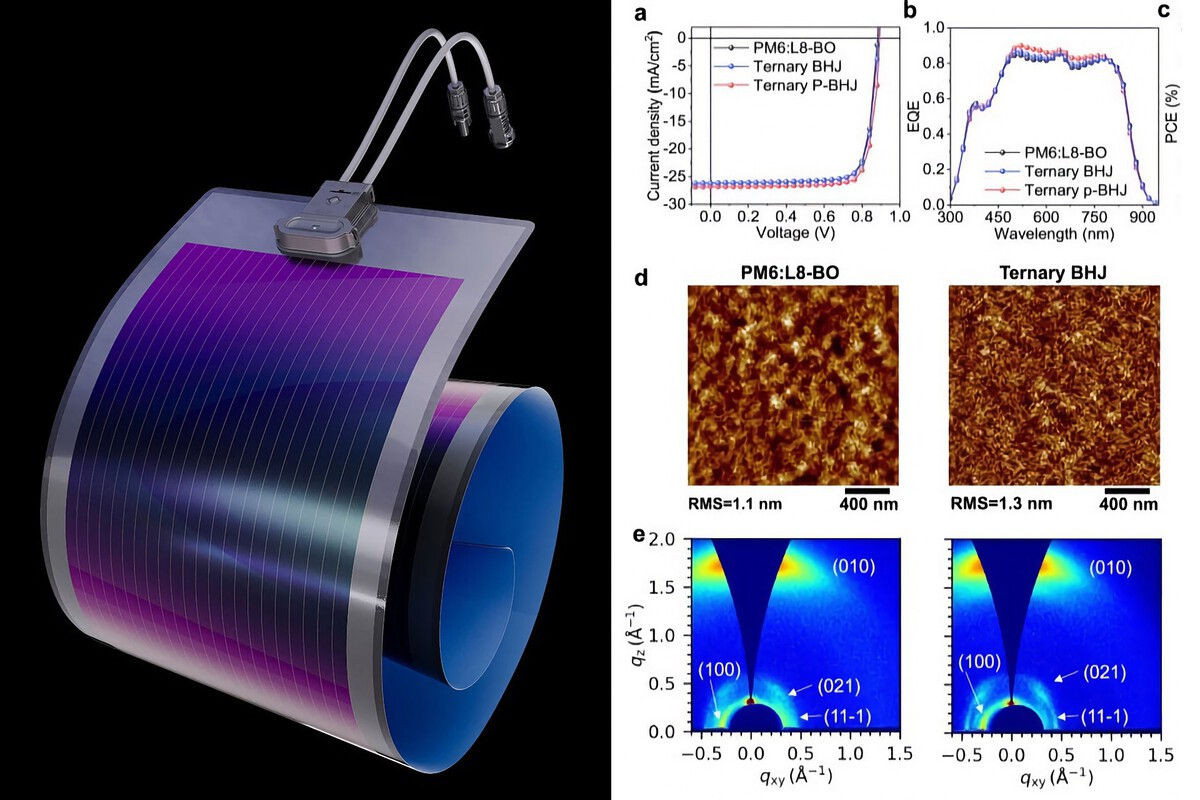 Record di Efficienza per le Celle Fotovoltaiche Organiche