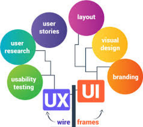 Hire Invoidea as a  UI UX Design Company in India.jpg