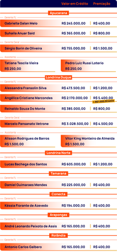 Ranking Final 03 02 02.png