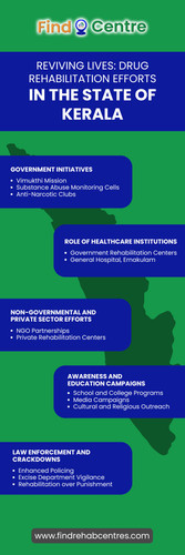 Reviving Lives: Drug Rehabilitation Efforts In The State Of Kerala.jpg
