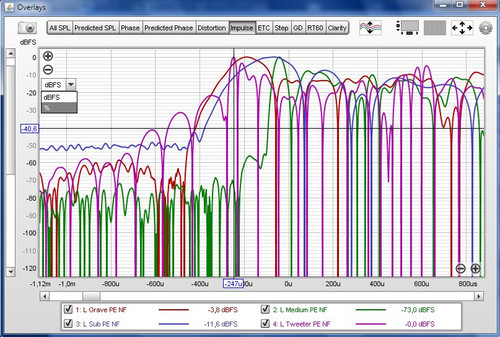 parametrage overlay 2