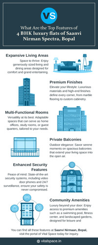 What Are the Top Features of 4 bhk luxury flats of Saanvi Nirman Spectra, Bopal.jpg